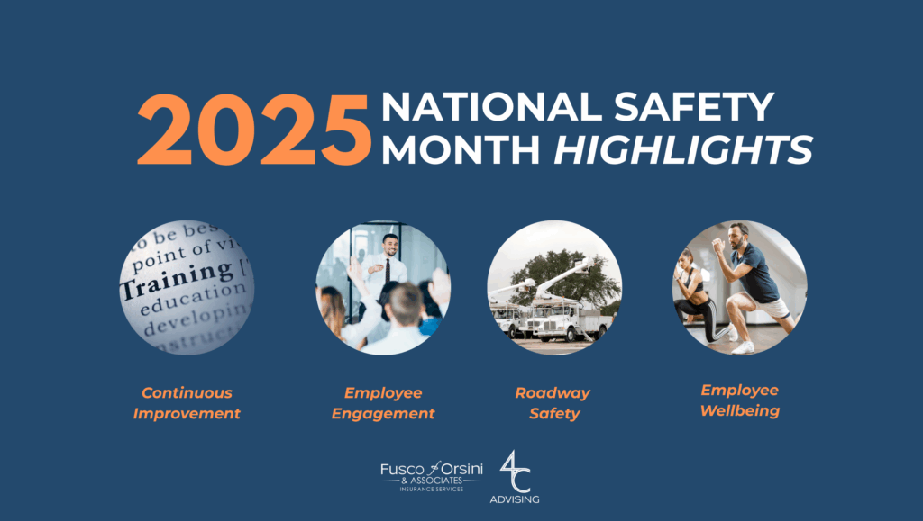 Workplace safety is the theme of this image with the title 'The 2025 National Safety Month Highlights.'  There are four circular images: a close-up of a 'training' text for Continuous Improvement, a business leader engaging a team for Employee Engagement, utility trucks for Roadway Safety, and two people stretching for Employee Wellbeing, accompanied by the logos of Fusco Orsini & Associates and 4C Advising