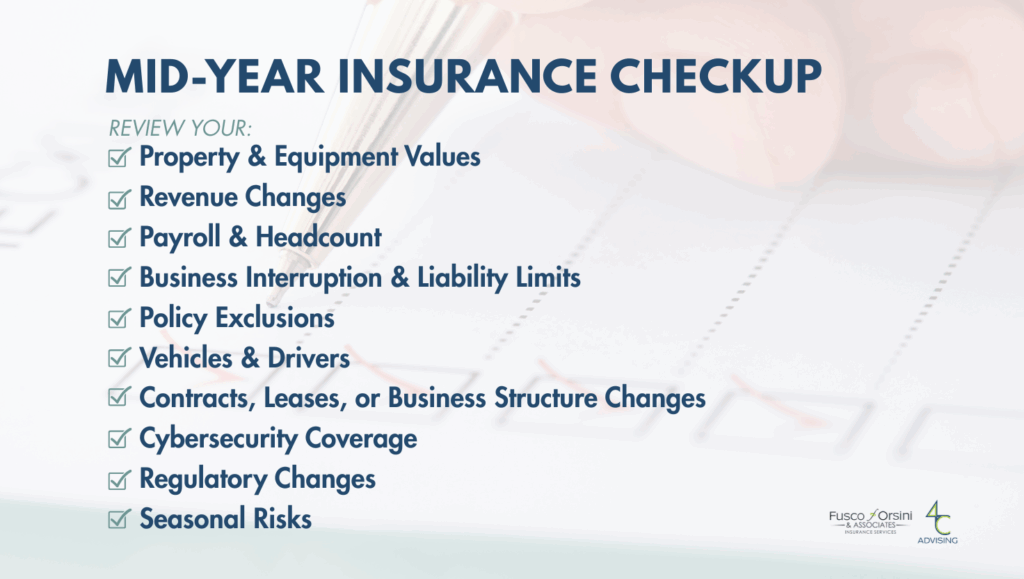 Graphic titled “Mid-Year Insurance Checkup” with a checklist of items to review: Property & Equipment Values, Revenue Changes, Payroll & Headcount, Business Interruption & Liability Limits, Policy Exclusions, Vehicles & Drivers, Contracts/Leases/Structure Changes, Cybersecurity Coverage, Regulatory Changes, and Seasonal Risks. Background features a close-up of a checklist and pen, with logos for Fusco Orsini & Associates and 4C Advising.