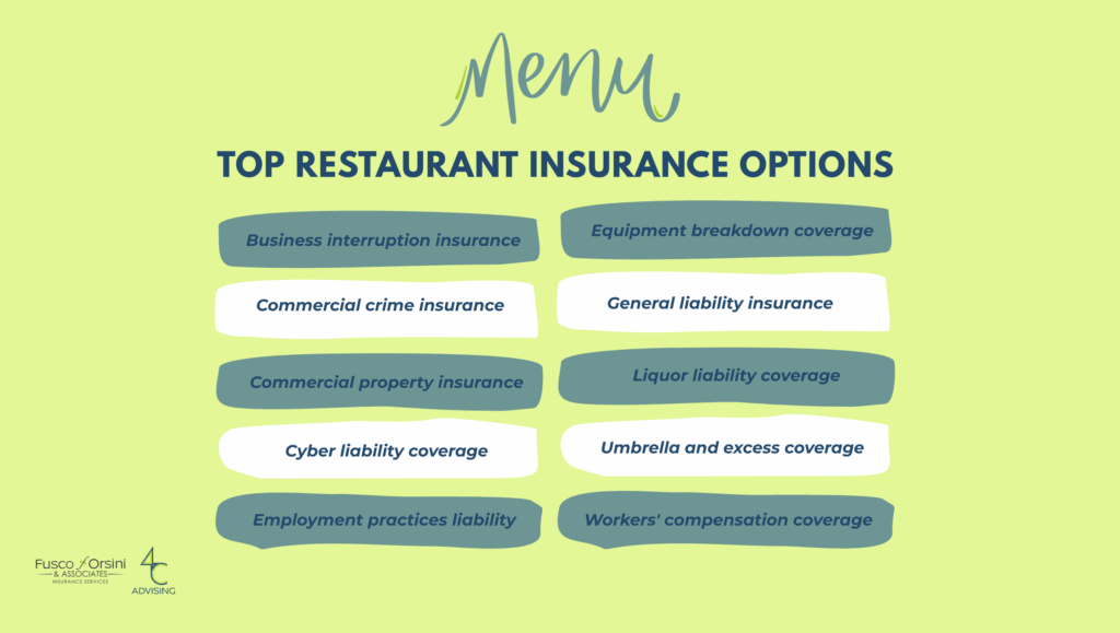 Infographic titled 'Top Restaurant Insurance Options' listing 10 essential coverages for restaurants, including business interruption, general liability, workers' comp, and cyber liability. Created by Fusco Orsini & Associates and 4C Advising.