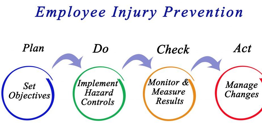 Employee Injury Prevention Management System